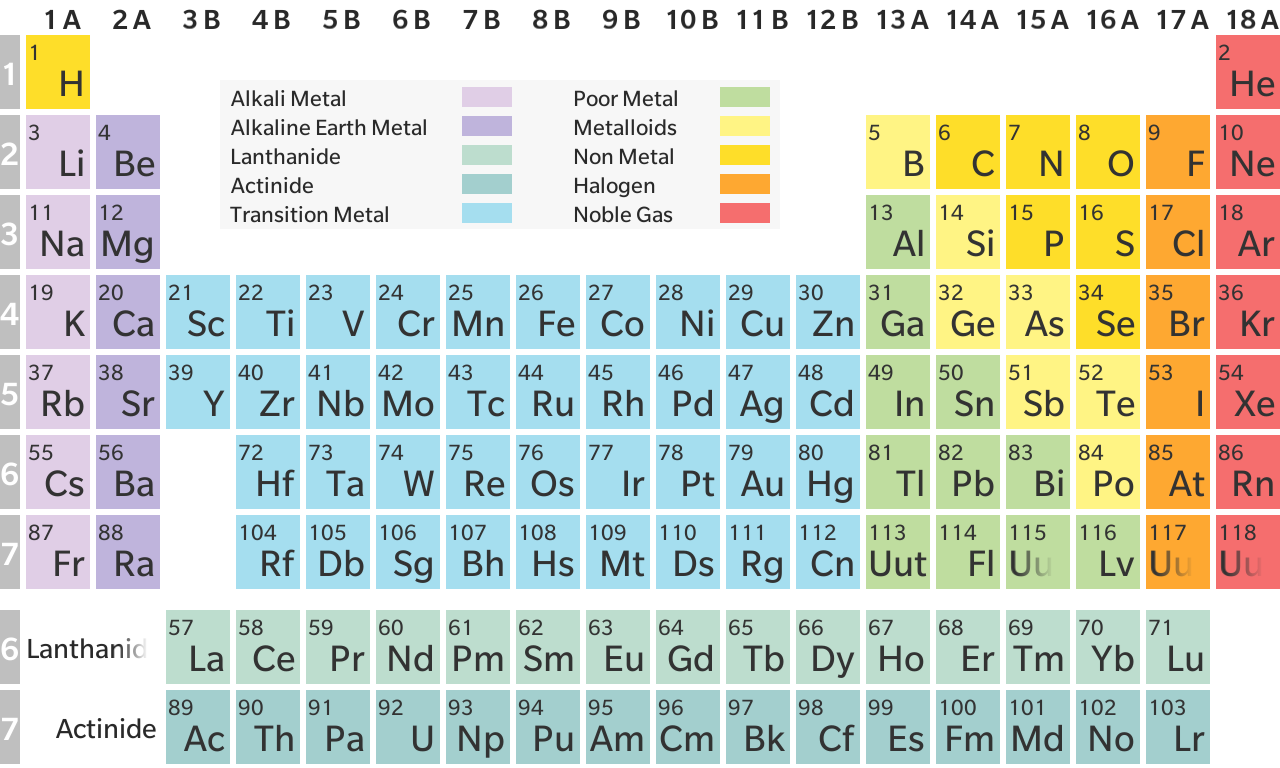 Periodic Table ByteBau